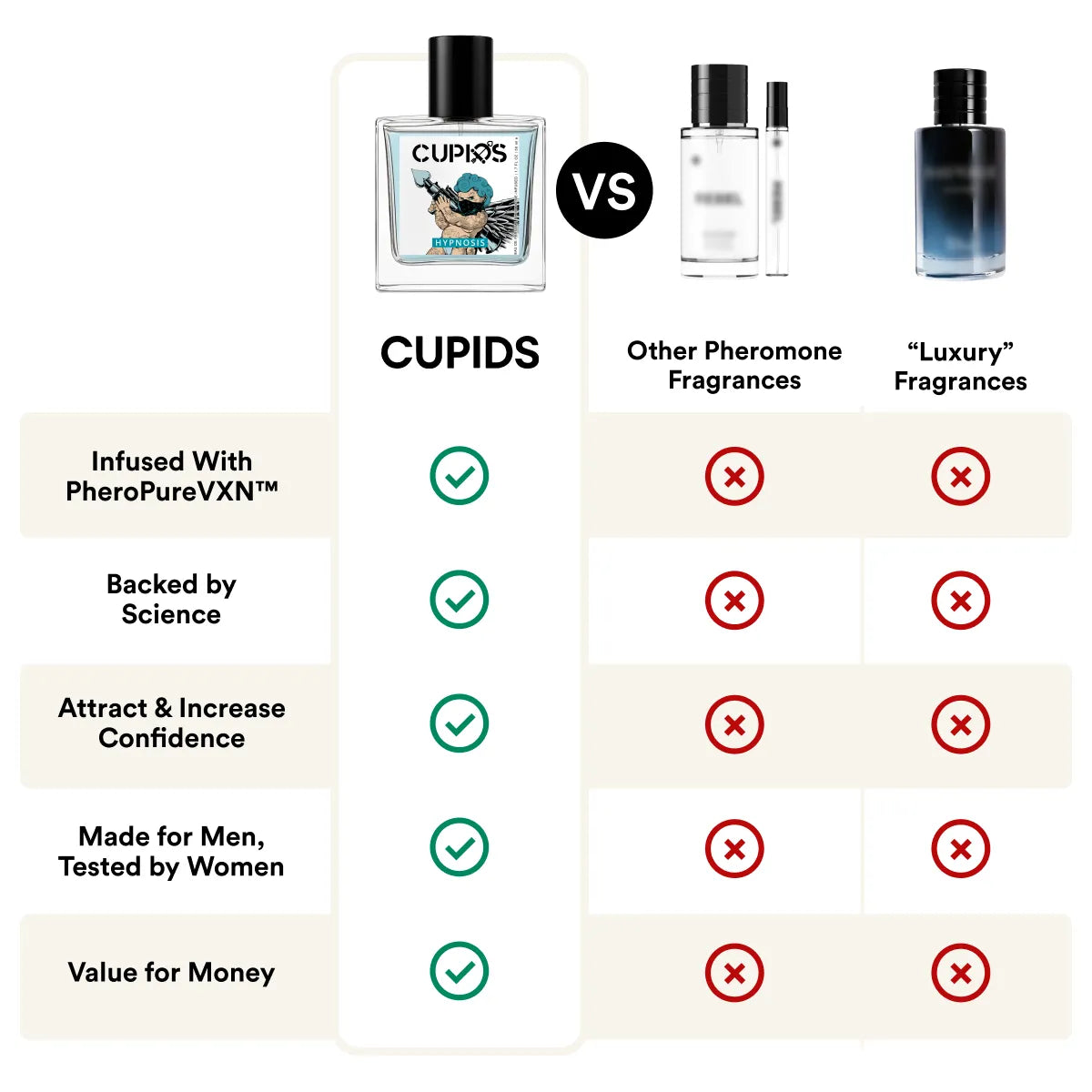 CUPIDS 2.O