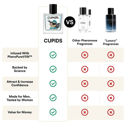 CUPIDS 2.O